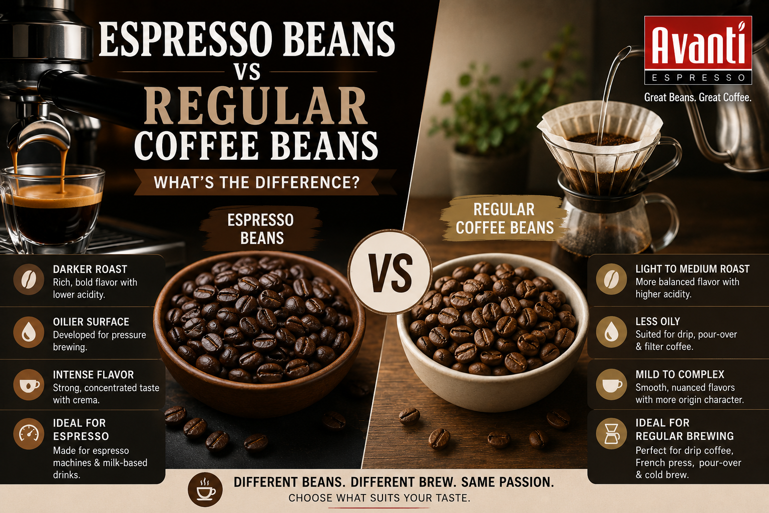 Espresso Beans vs Regular Coffee Beans